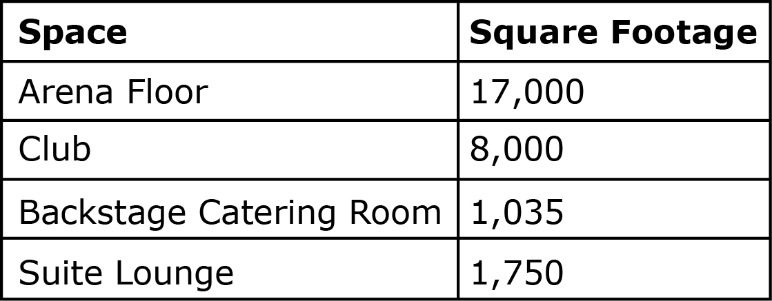 Space and Square footage of the Arena